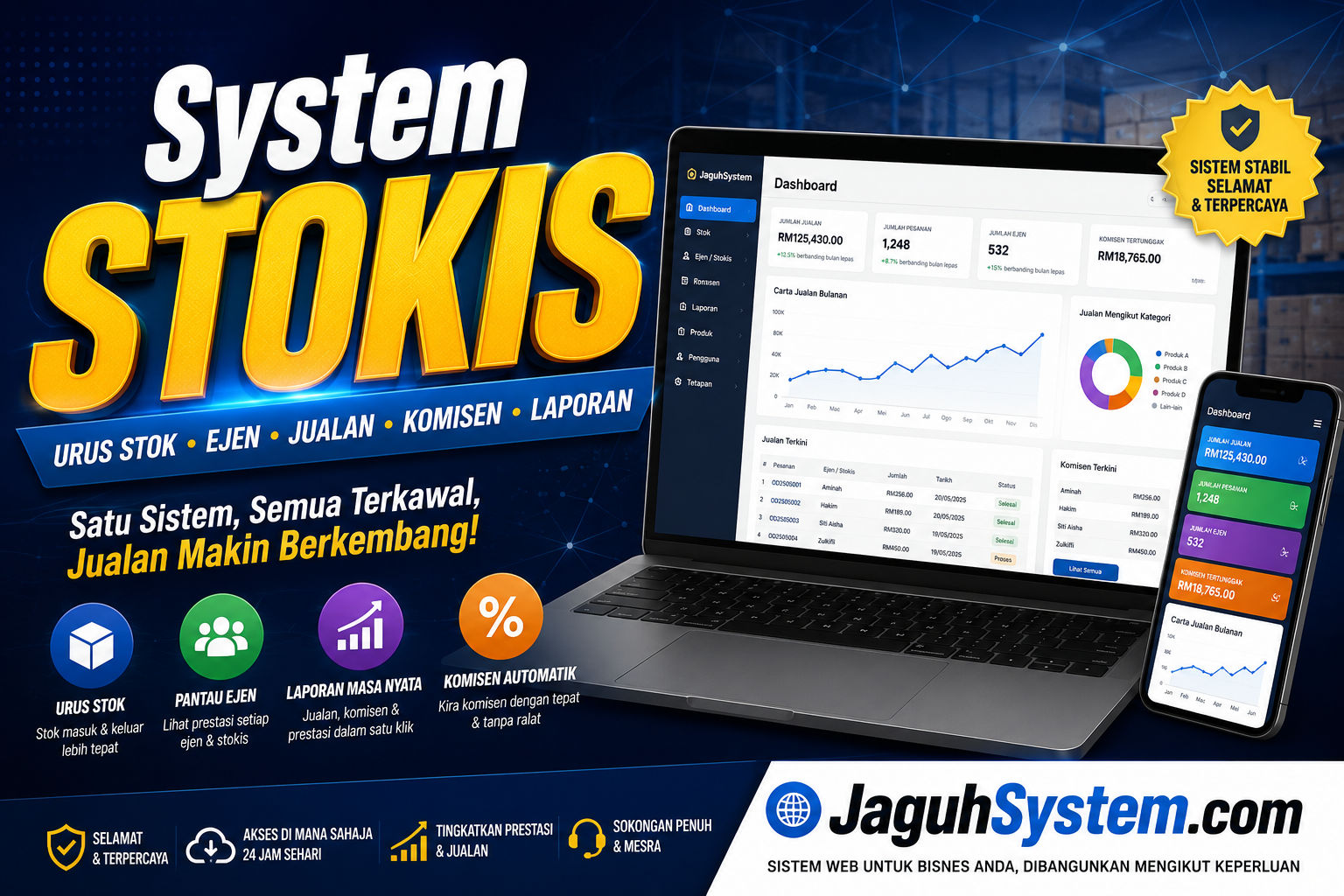 Bagaimana System Stokis Membantu Tingkatkan Jualan Produk Anda