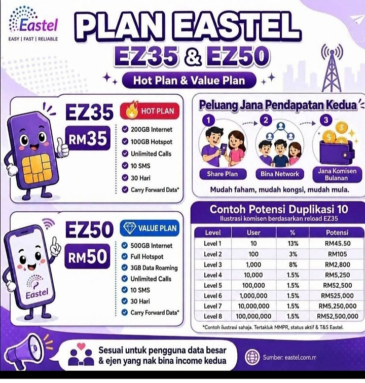 SIMKAD PREPAID EASTEL