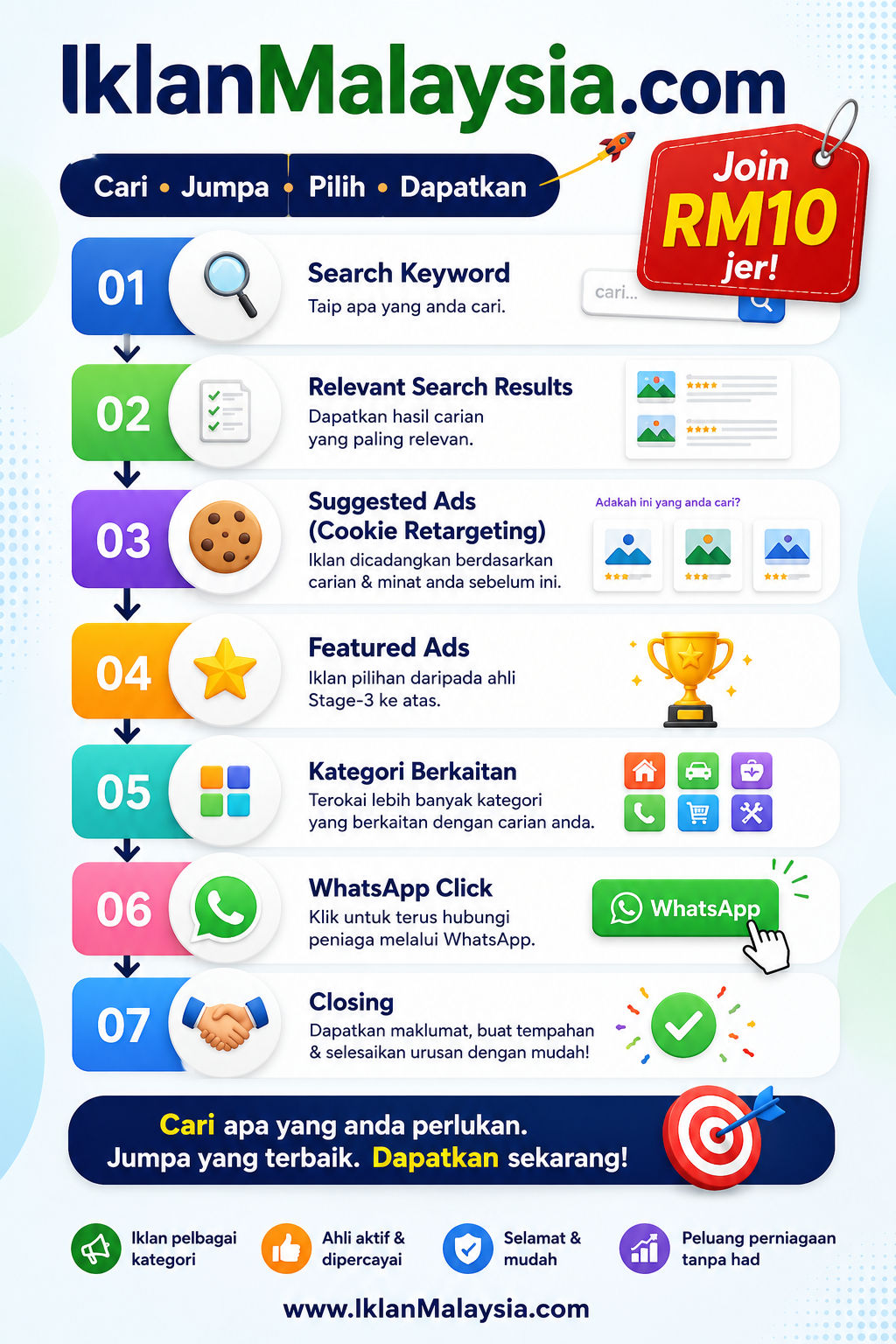 DAFTAR AFFILIATE WEB IKLAN MALAYSIA UNTUK IKLAN PRODUK, SERVIS, BUSINES ANDA